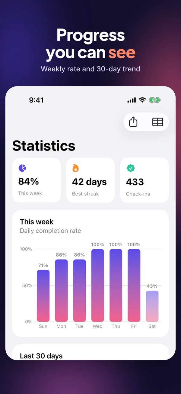 Full-bleed layout: progress charts